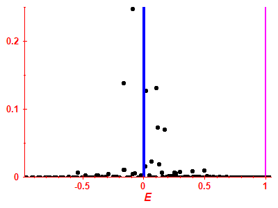 Strength function